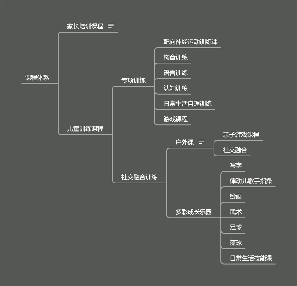 2、课程体系.jpg