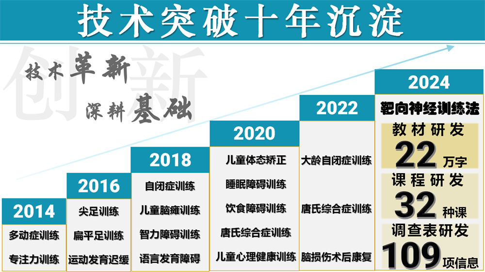 根据图片内容排版.jpg