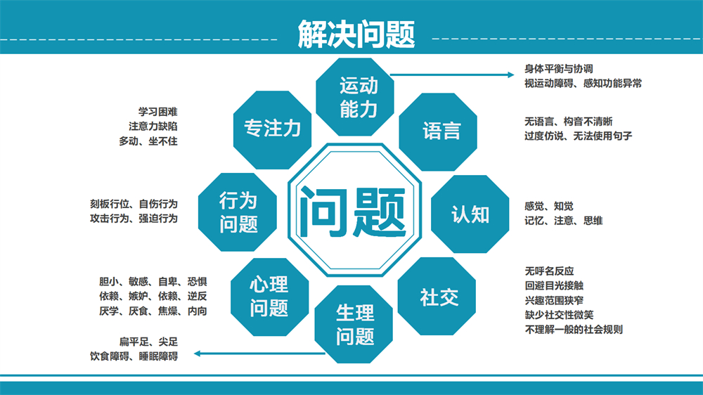 3、解决问题.jpg